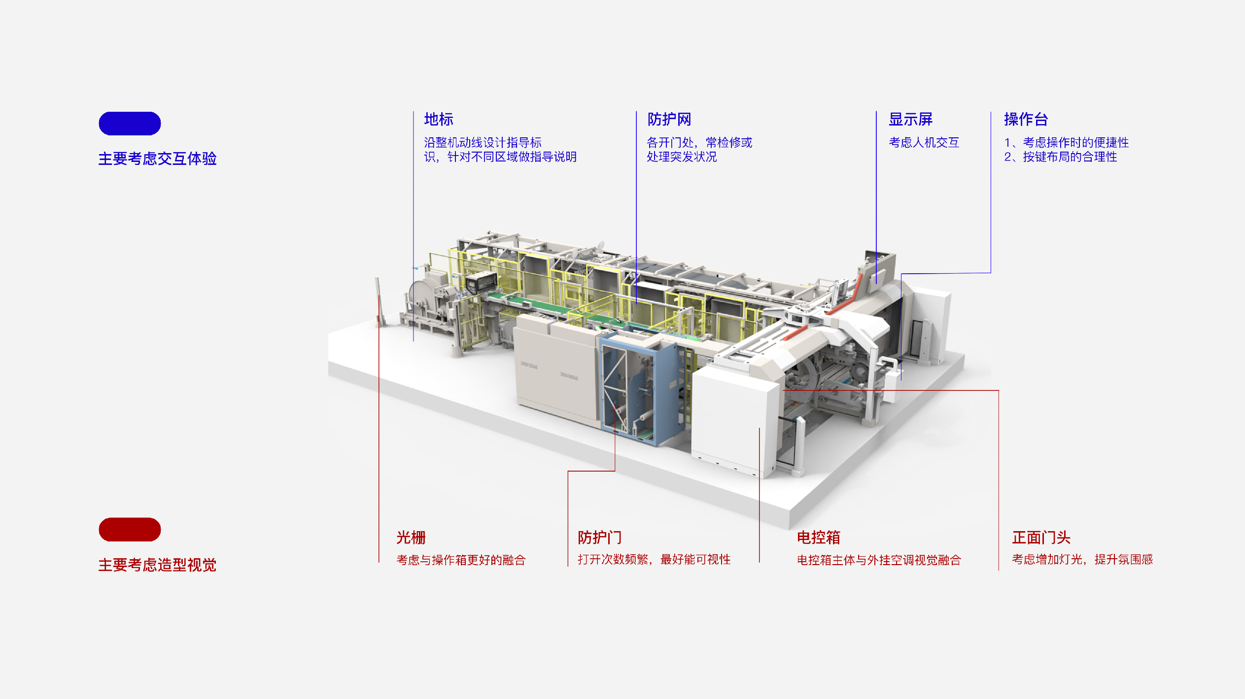 Product Defining产品定义