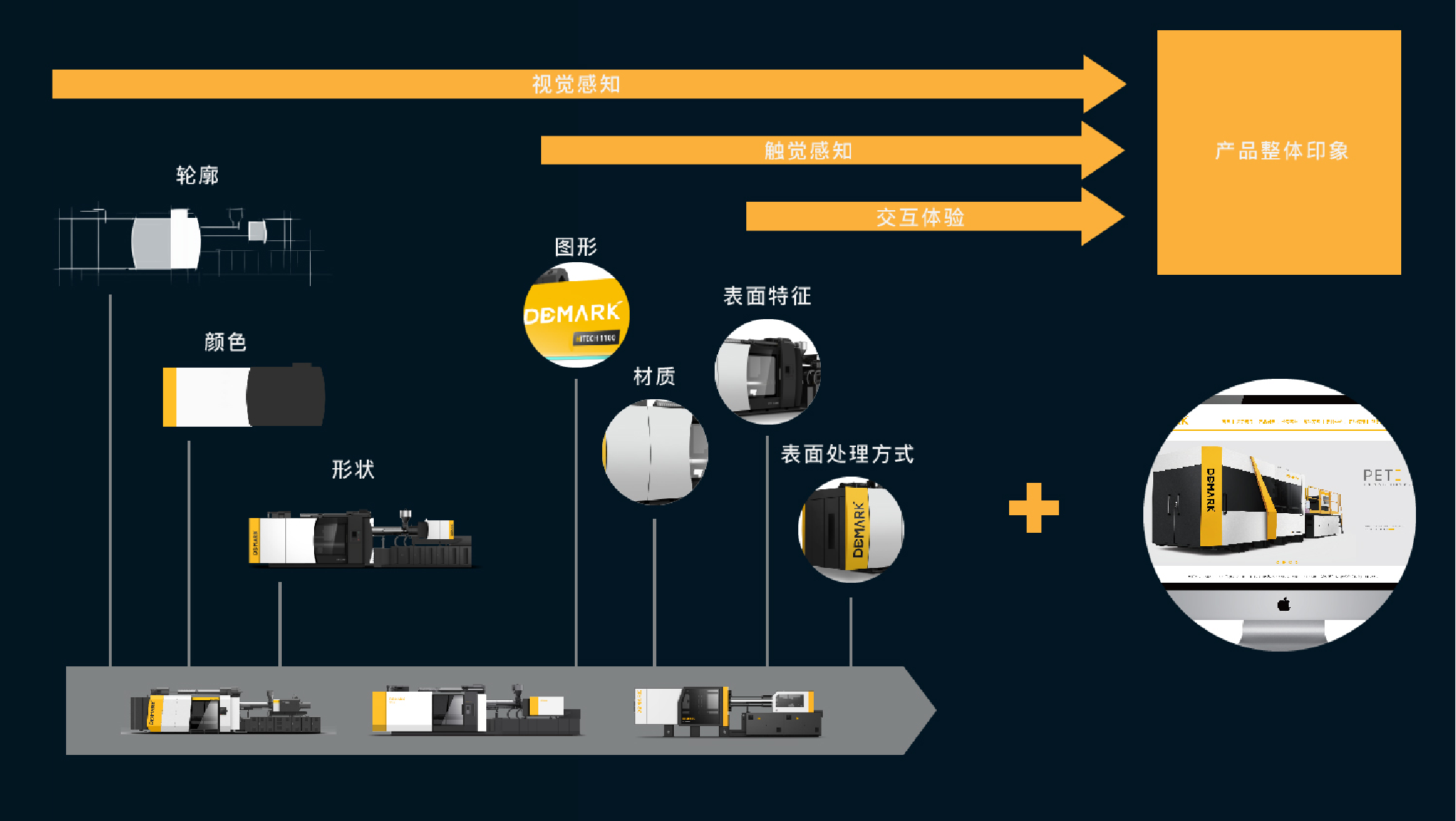 系列化设计方法