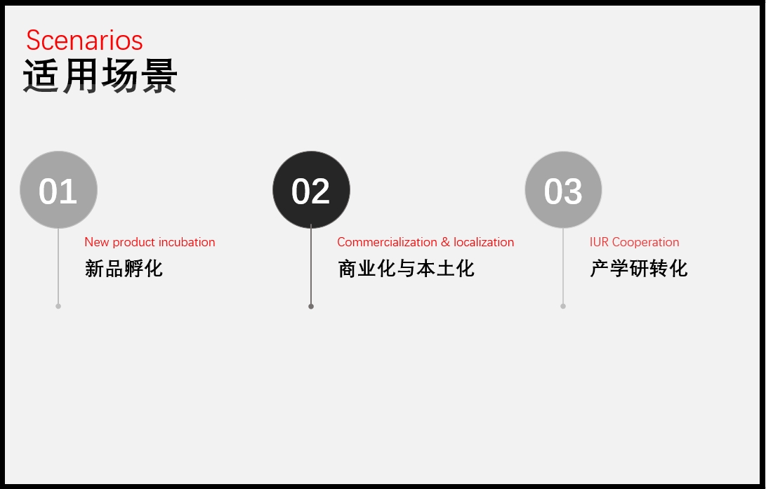 解决方案