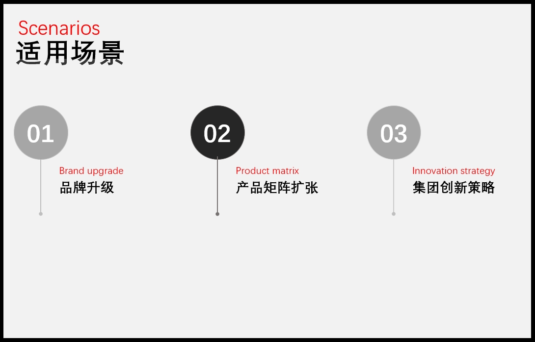 解决方案