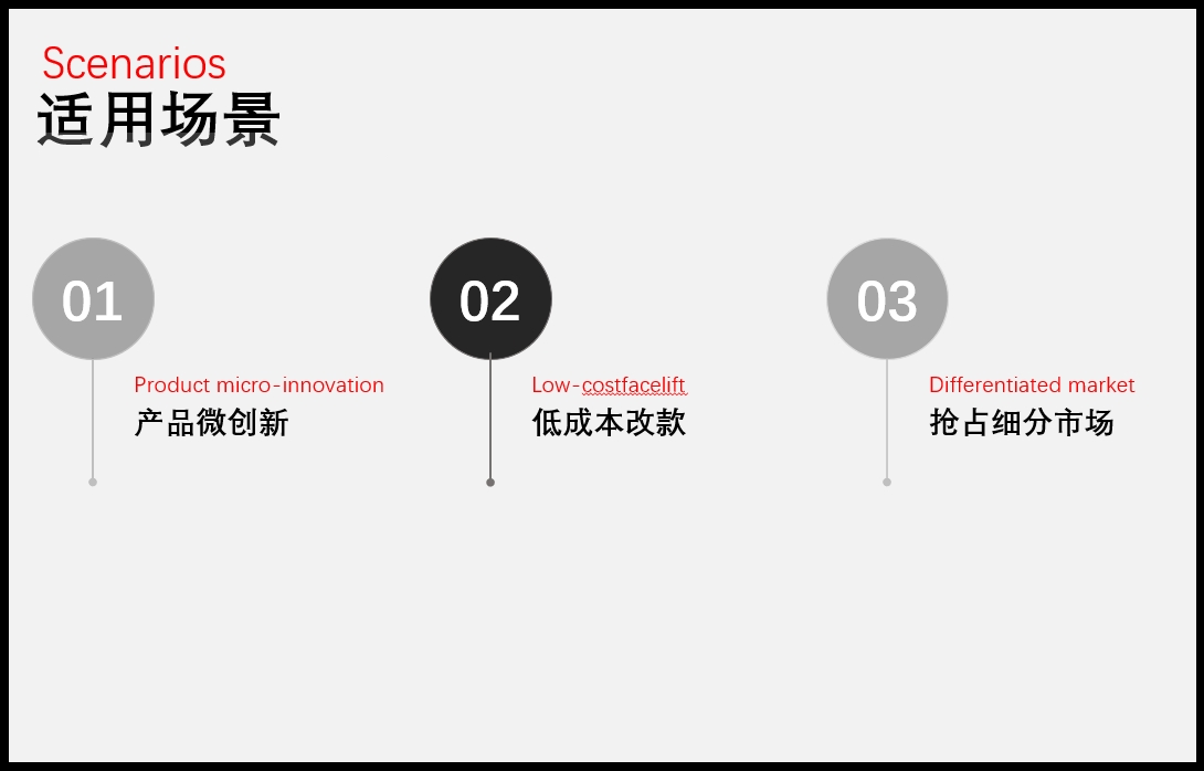 解决方案